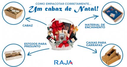 COMO EMPACOTAR CORRETAMENTE UM CABAZ DE NATAL